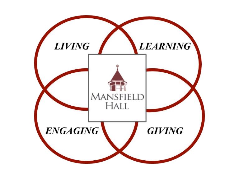 Mansfield Hall 4 core areas