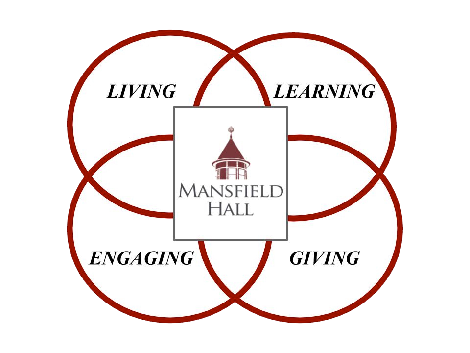 Mansfield Hall 4 core areas