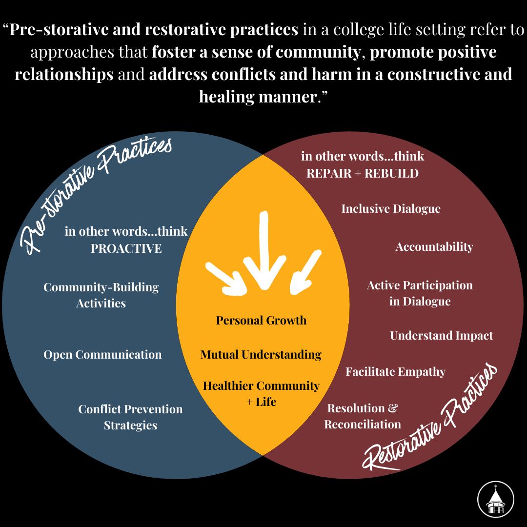 Building Emotional Resilience through Pre-storative and Restorative Practices
